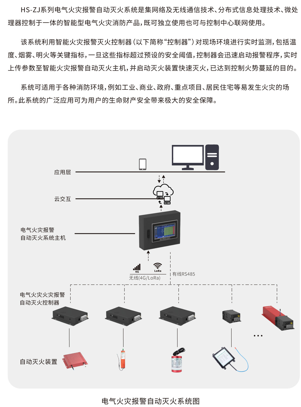 電氣火災(zāi)報(bào)警自動滅火系統(tǒng)-1.jpg